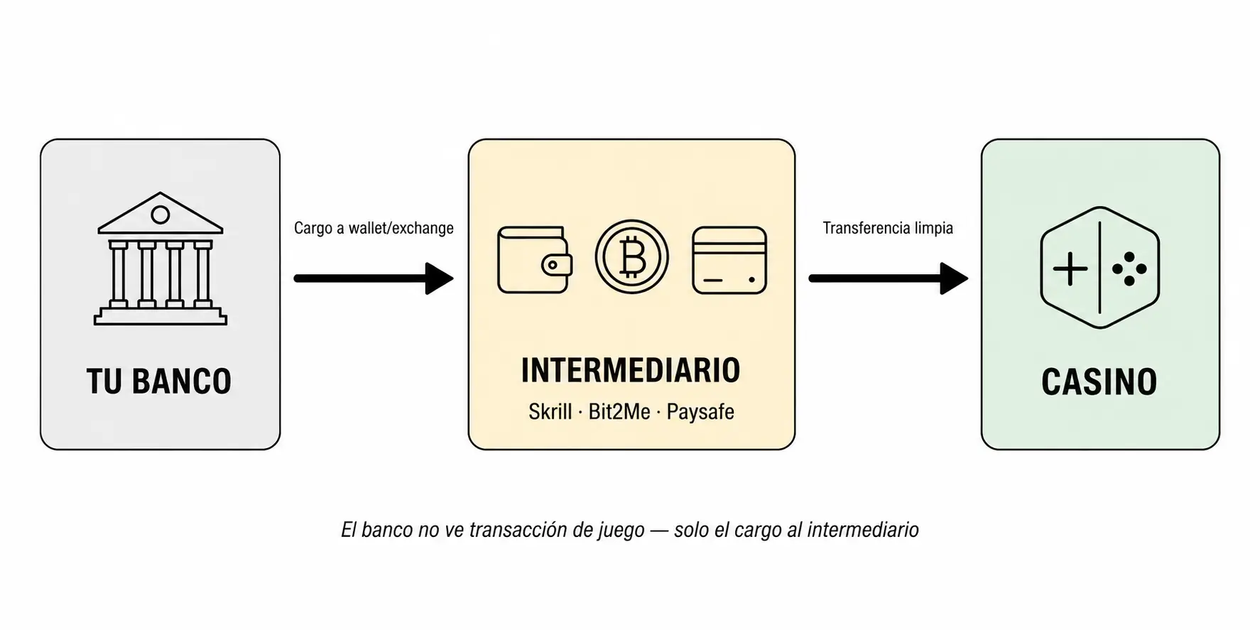 Mi banco bloqueó el depósito o retiro: qué hacer
